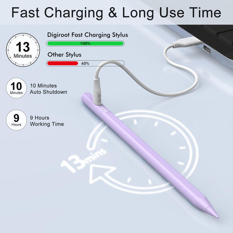 Stylus Pen for iPad, 13 mins Fast Charge for Apple iPad Pencil with Palm Rejection, Compatible with 2018-2024 iPad Air 3/4/5/6, iPad Mini 5/6, iPad 6/7/8/9/10, iPad Pro 11"/12.9"/13" (Purple)