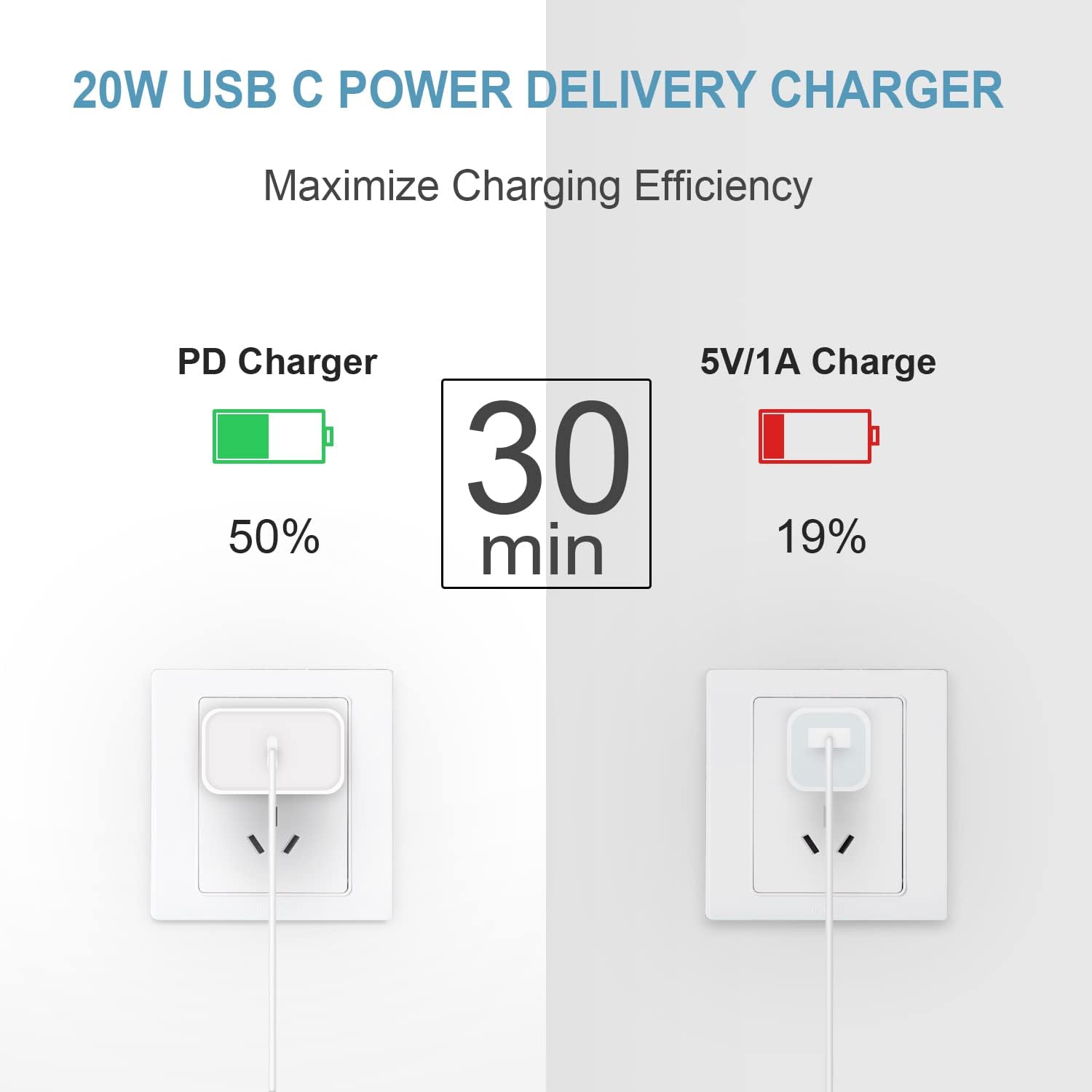 iPhone 17 16 15 Charger Fast Charging 3 Pack USB C Charger Block