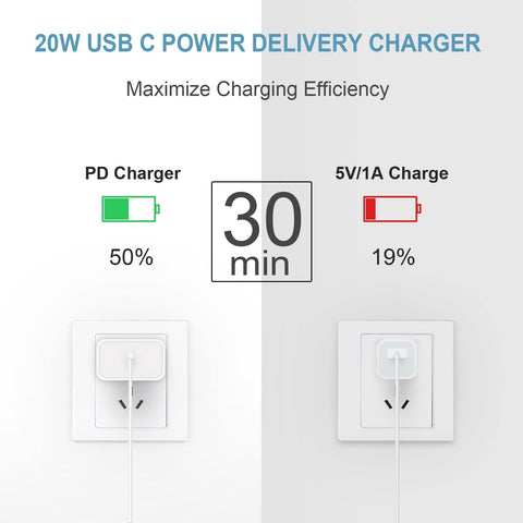 iPhone 17 16 15 Charger Fast Charging 3 Pack USB C Charger Block
