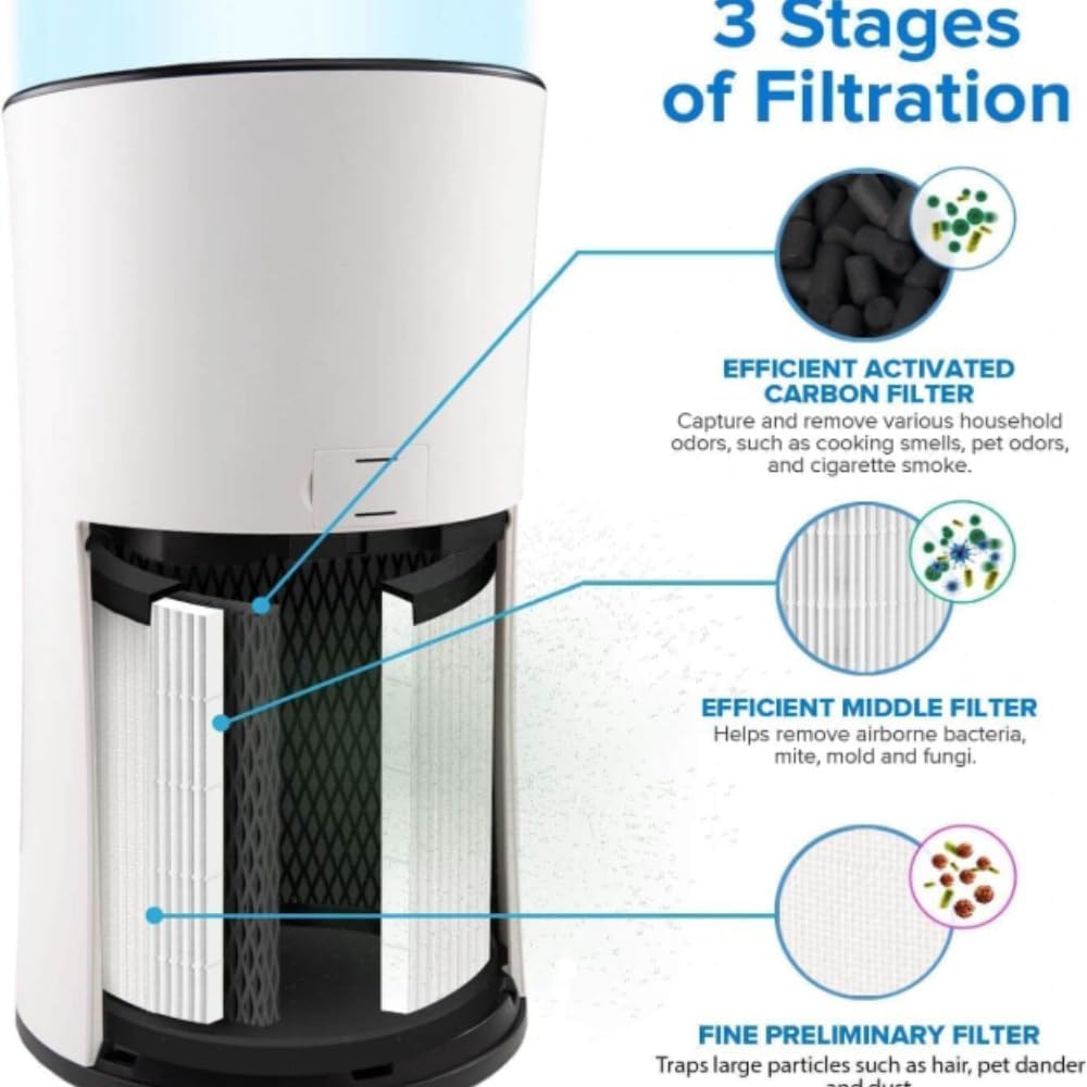 Levoit LV-H133 Replacement Filter, Genuine Air Purifier Filters, 1 Pack