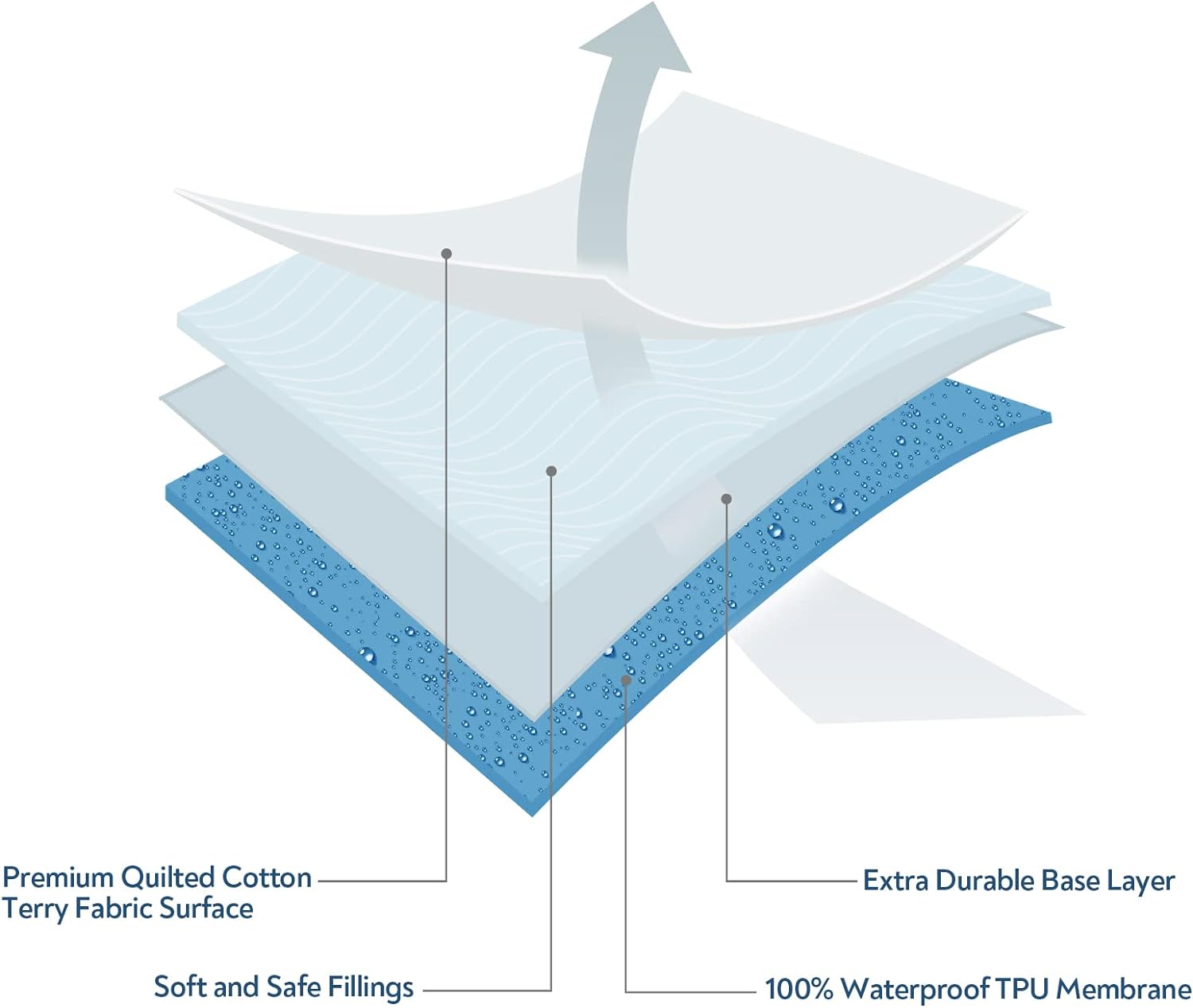 Bassinet Mattress Pad Cover 20" x 28"-Fit for Graco Travel Lite Crib