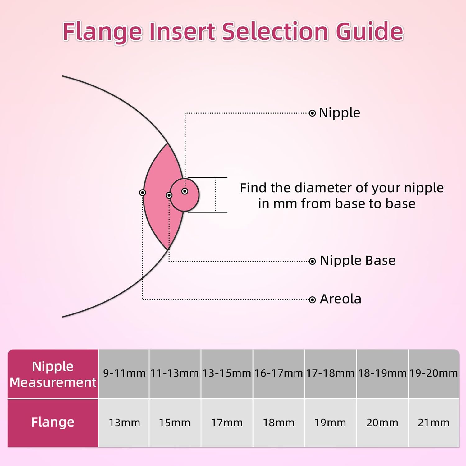 Flange Inserts 16mm for Medela,Spectra 24mm Shields/Flanges,Compatible with Momcozy M9/M5/M6/S12 Pro/S9 Pro Wearable Breast Pump,Reduce 24mm Nipple Tunnel Down to 16mm,4PCS