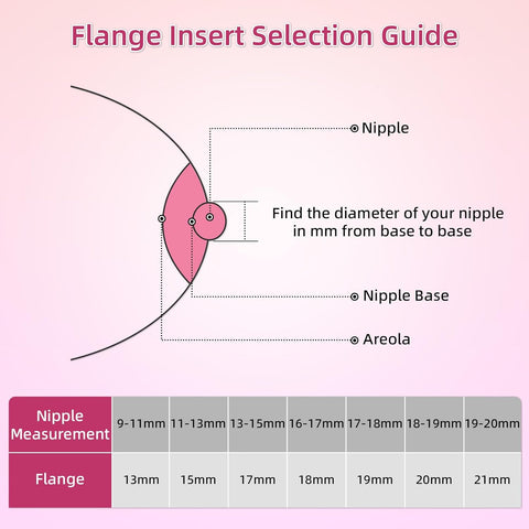 Flange Inserts 16mm for Medela,Spectra 24mm Shields/Flanges,Compatible with Momcozy M9/M5/M6/S12 Pro/S9 Pro Wearable Breast Pump,Reduce 24mm Nipple Tunnel Down to 16mm,4PCS