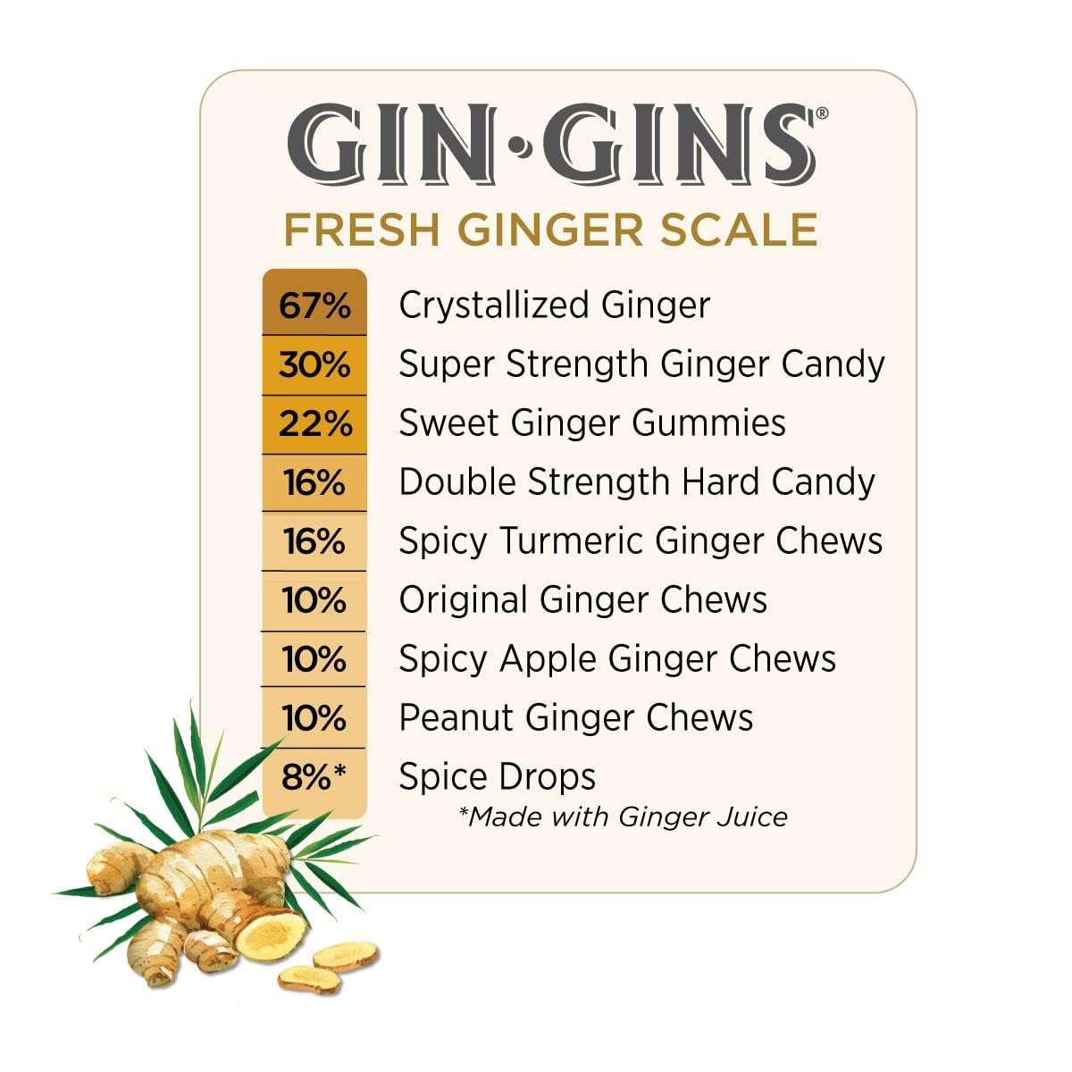 GIN GINS Sweet Ginger Gummies Made w/Fresh Ginger 1lb 1Pk
