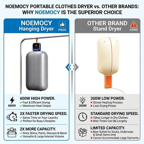Portable Clothes Dryer, Compact Drying Machine for Travel (Blue)