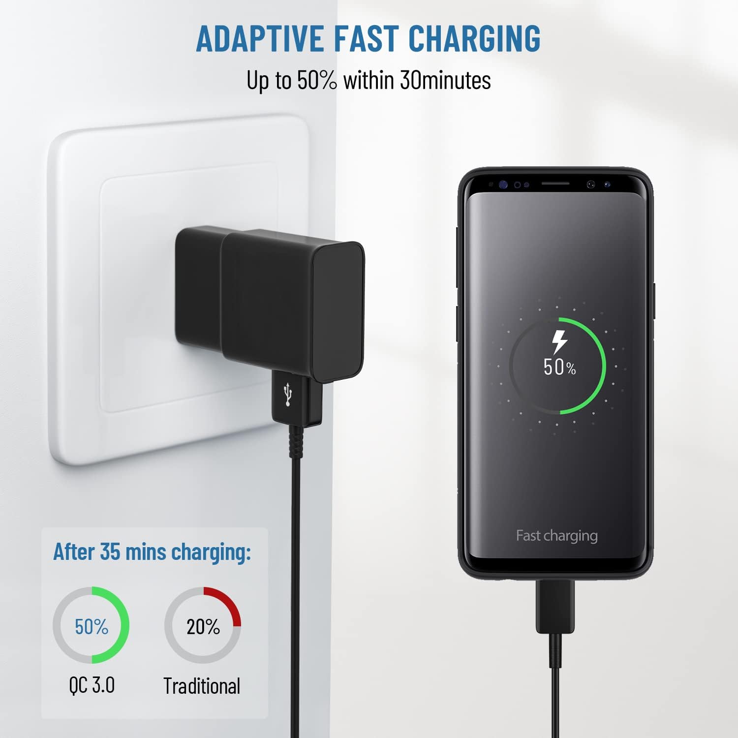 Adaptive Samsung Fast Charger kit with 8Ft USB Type C Charging Cable for Samsung Galaxy S8/S8 Plus/S9/S9 Plus/S10/S10e/S26/S20/S20+/S21/S21+/S21 Ultra/S23/S22/S22+/S22/S25 Ultra/Note 8/Note 9/10/20