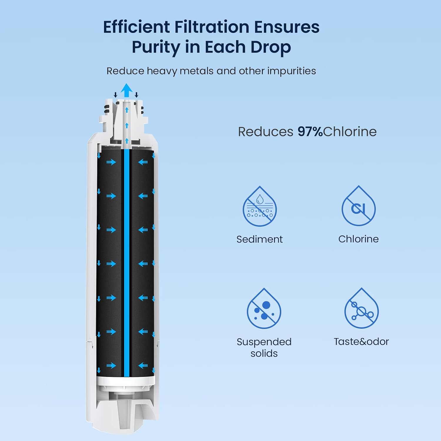 GLACIER FRESH Replacement for Samsung Water Filter Da29-00020b 4 Pack