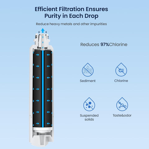 GLACIER FRESH Replacement for Samsung Water Filter Da29-00020b 4 Pack