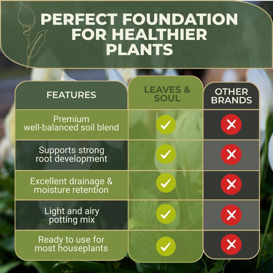 Professional Peace Lily Potting Soil Mix Large 2.2 Quarts Ready to Use, Premium Nutrient-Rich Blend for Indoor Peace Lily Plants, Peat Moss Coco Coir Perlite Dolomite, Well-Draining Soil Made in USA