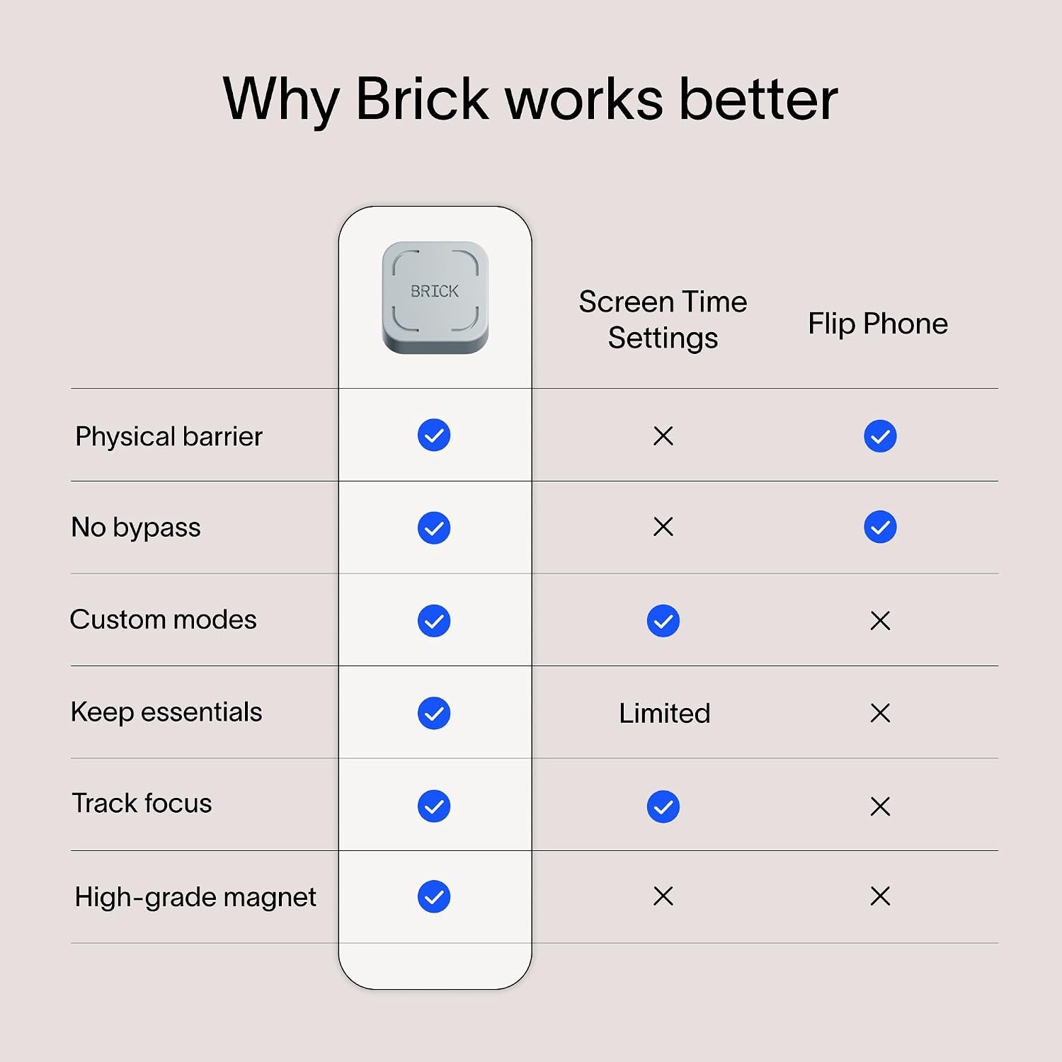 The Brick Smartphone Access Blocker, Subscription-Free Phone Lock