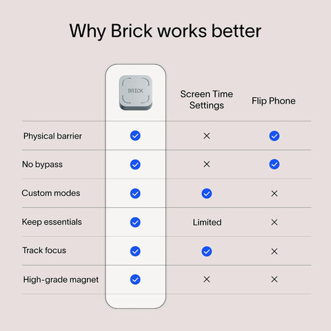 The Brick Smartphone Access Blocker, Subscription-Free Phone Lock