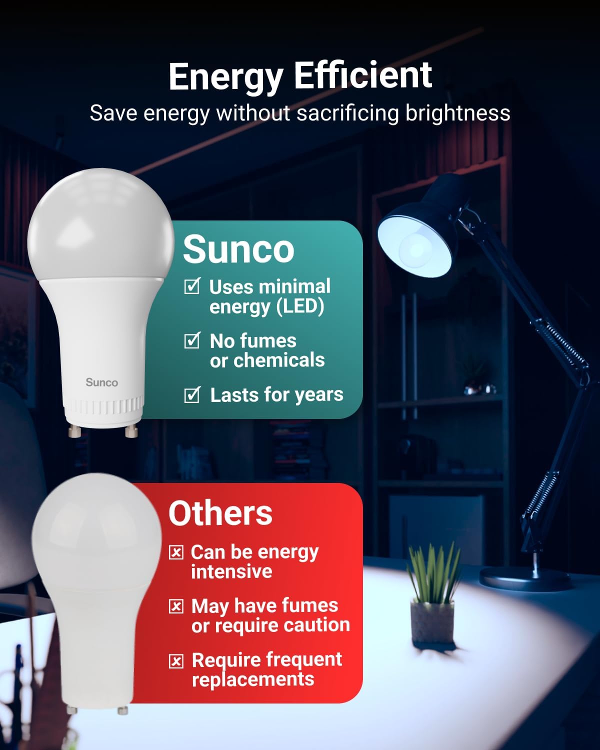 Sunco 10 Pack GU24 LED Light Bulbs, 2 Prong, 9W=60W, 6000K, Dimmable