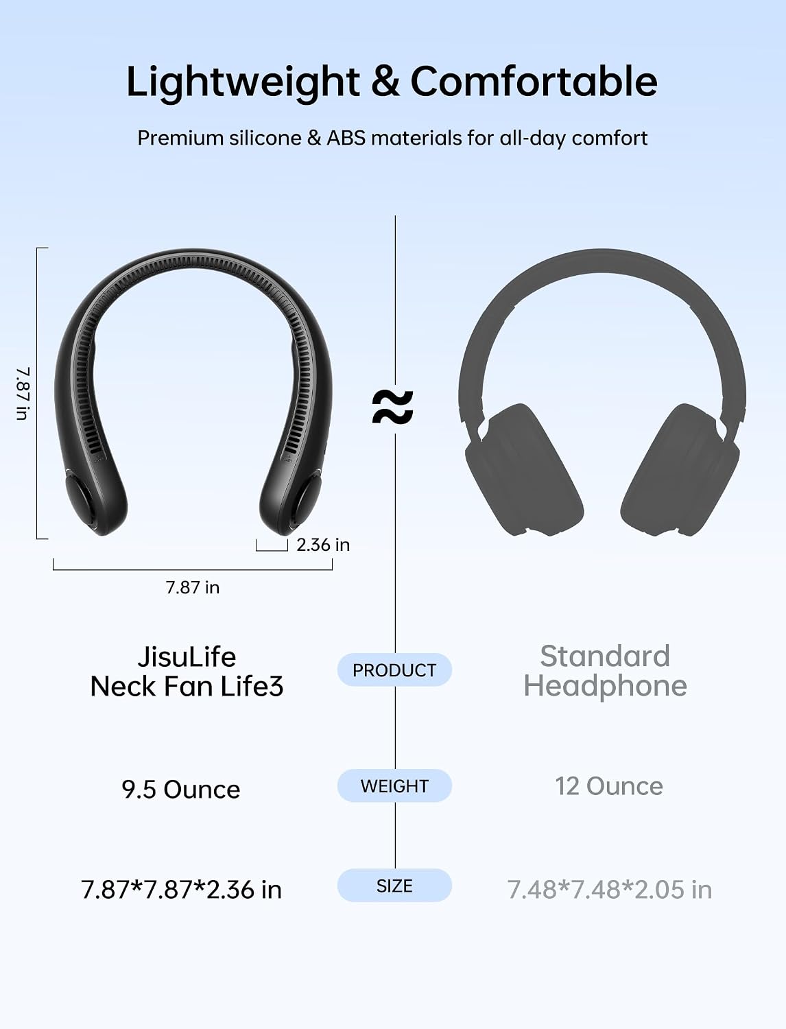 JISULIFE Portable Neck Fan, Hands-Free Bladeless, 5 Speeds, 4000 mAh