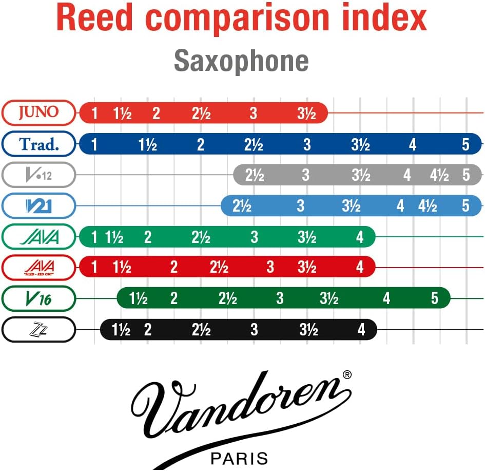 Vandoren JUNO Alto Saxophone Reeds, Strength 2.5, Box of 10, JSR6125