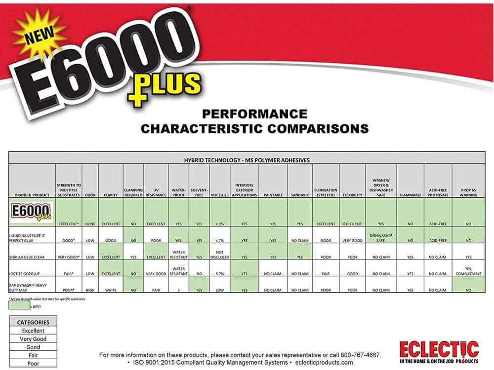 Eclectic Products inc. E6000 Plus Multi-purpose Clear Glue, Waterproof and Paintable, Strong Flexible Craft Adhesive for Wood, Glass, Fabric, Ceramic, Metal and More, 56.1ml