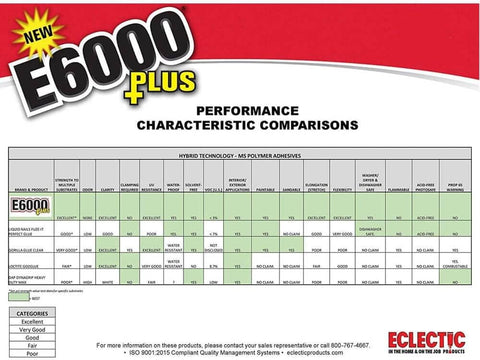 Eclectic Products inc. E6000 Plus Multi-purpose Clear Glue, Waterproof and Paintable, Strong Flexible Craft Adhesive for Wood, Glass, Fabric, Ceramic, Metal and More, 56.1ml