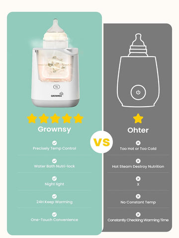 Grownsy NightEase Pro Bottle Warmer for Night Breastfeeding