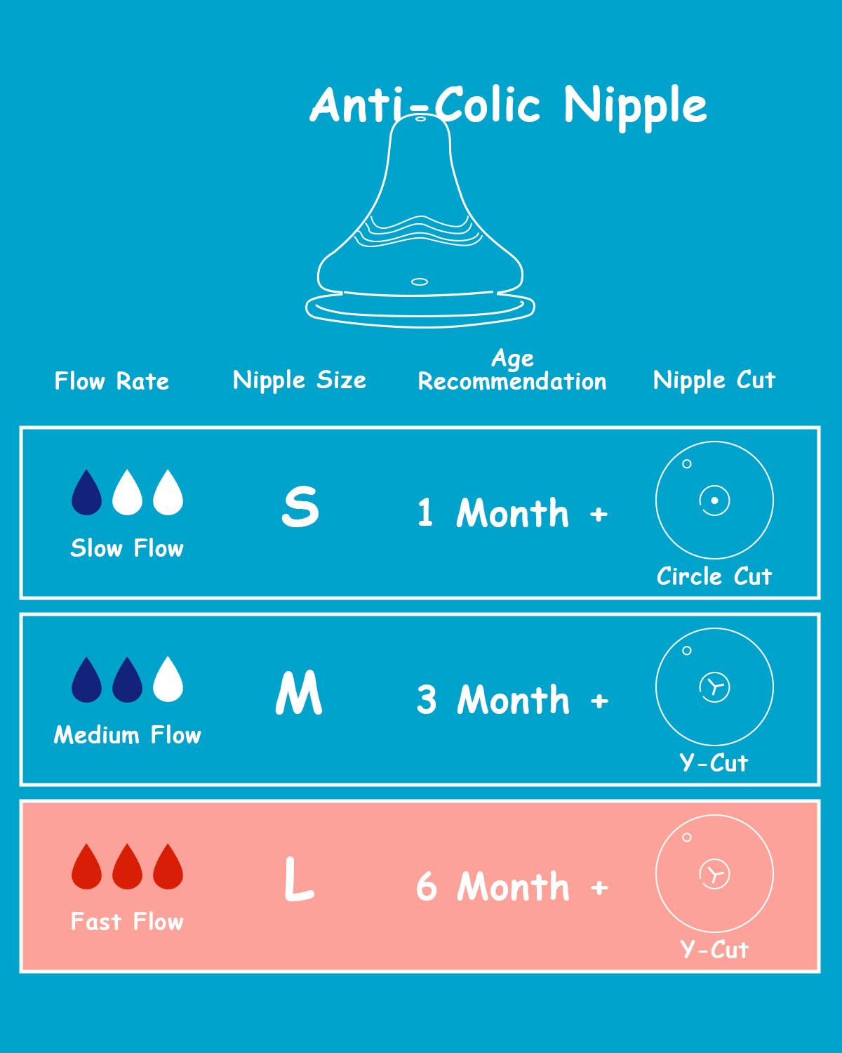 Silicone Nipple for Lansinoh Anti-Colic Baby Bottle, Fast Flow, Size L, 6m+, 6 Count