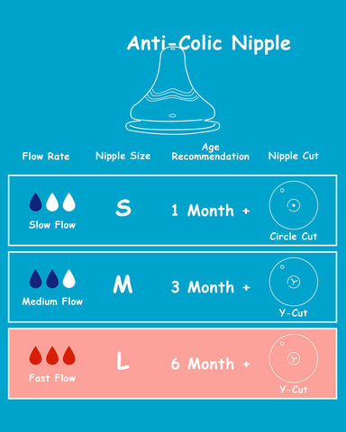 Silicone Nipple for Lansinoh Anti-Colic Baby Bottle, Fast Flow, Size L, 6m+, 6 Count