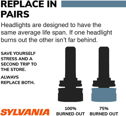 SYLVANIA D3S Basic HID Headlight White Automotive Bulb, 1 Bulb