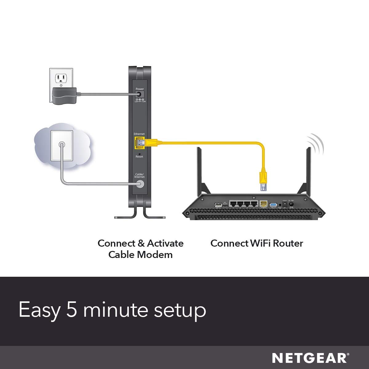 NETGEAR Cable Modem CM500 - Compatible with All Cable Providers Including Xfinity by Comcast, Spectrum, Cox | for Cable Plans Up to 400Mbps | DOCSIS 3.0