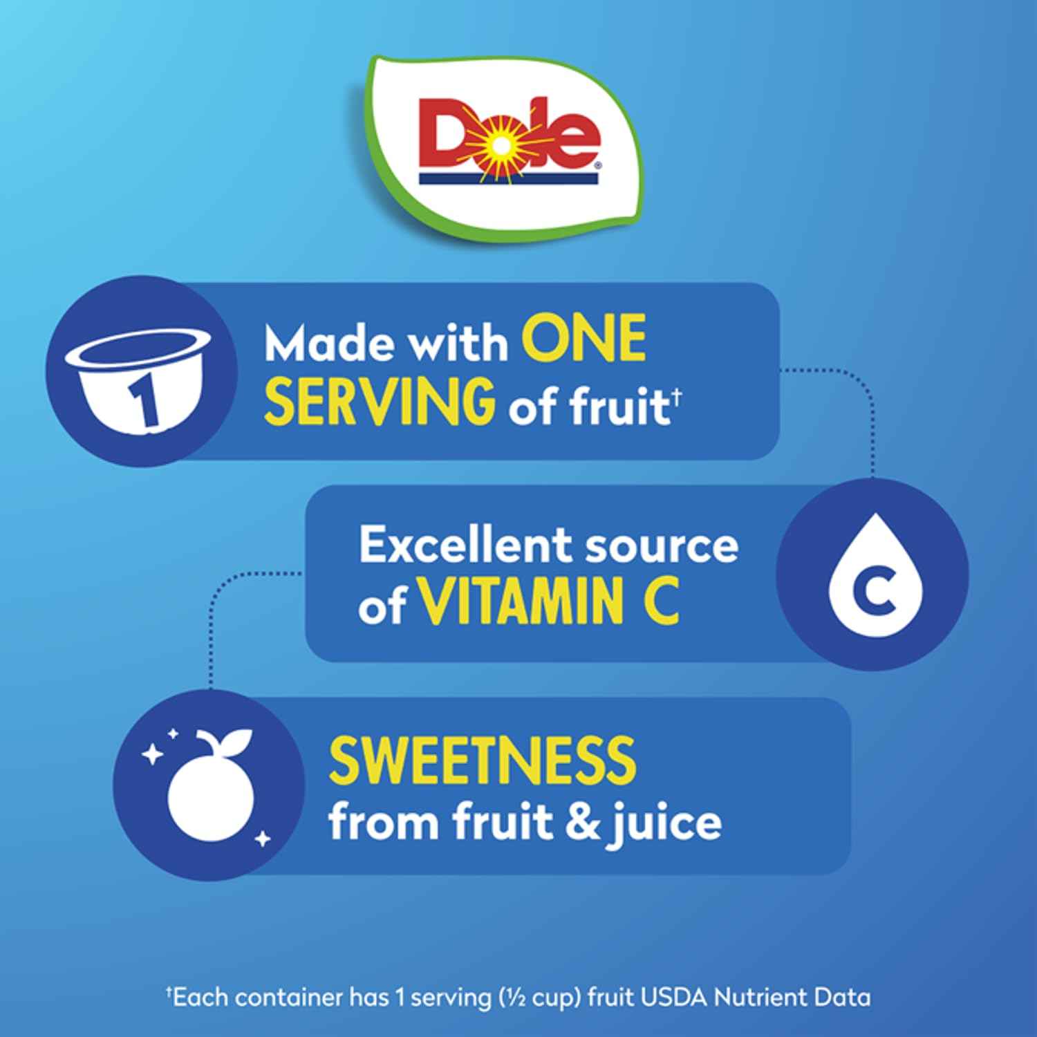 Dole Fruit Bowls Mandarin Oranges, 4oz, 36 Total Cups | In 100% Juice Snacks, Gluten & Dairy Free, Bulk Lunch Snacks for Kids & Adults