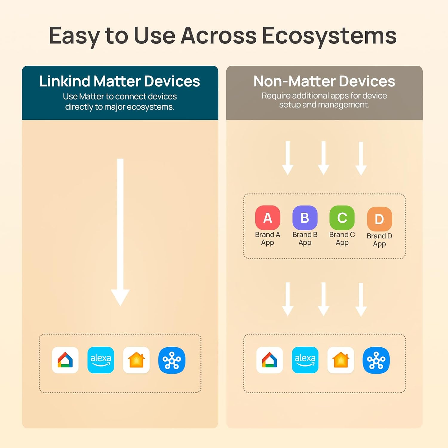 Linkind Matter Smart Plug, Work with Apple Home, Alexa, Siri, Google Home