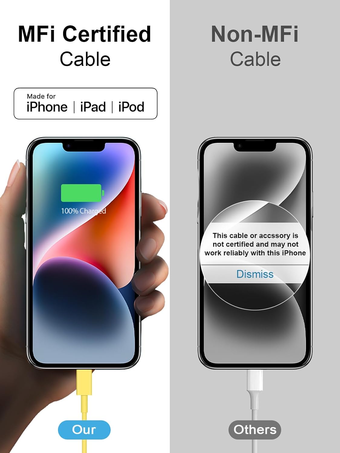 iPhone 14 13 12 11 Super Fast Charger [2Pack] cargador 20W Rapid USB C Wall Charger Block with 6FT Fast Charging Cable Compatible with iPhone 14/13/12/11/Pro/Pro Max/Mini/Xs Max/XR/X, iPad -Yellow