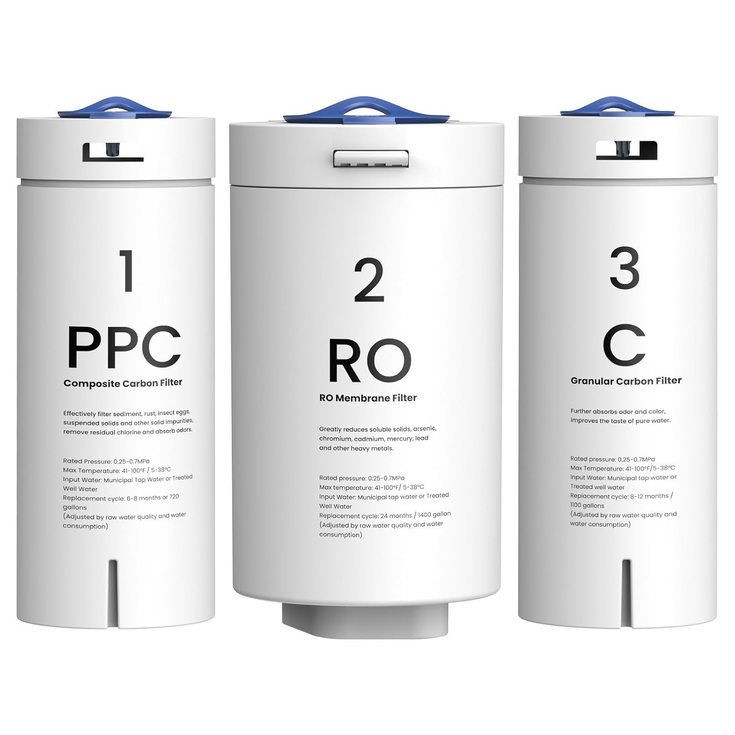 GLACIER FRESH PPC/C/RO Filter Replacement for GFU03 Reverse Osmosis System