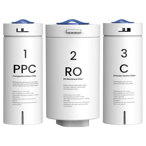 GLACIER FRESH PPC/C/RO Filter Replacement for GFU03 Reverse Osmosis System