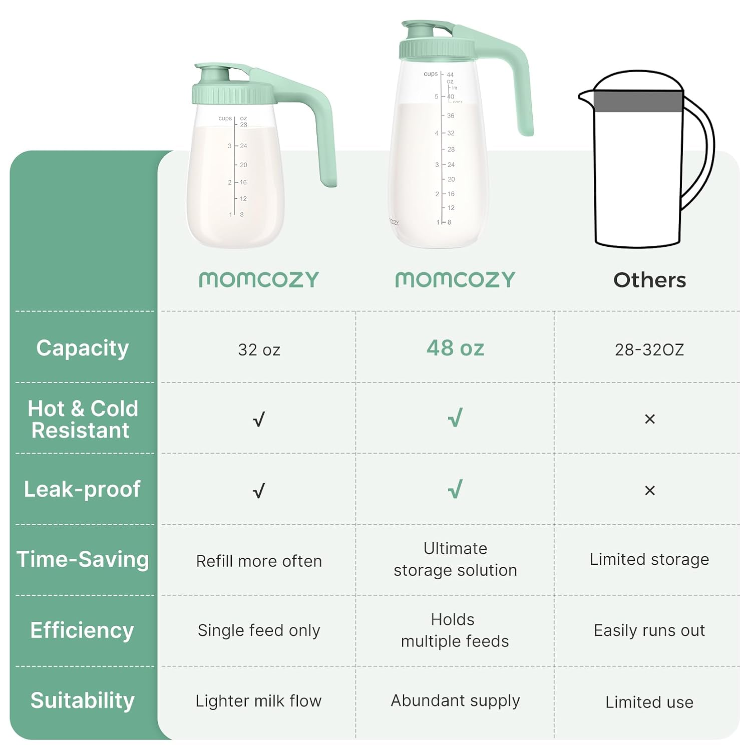 Momcozy Breast Milk Pitcher, Glass Storage Container Wide Mouth, 48oz 1pc