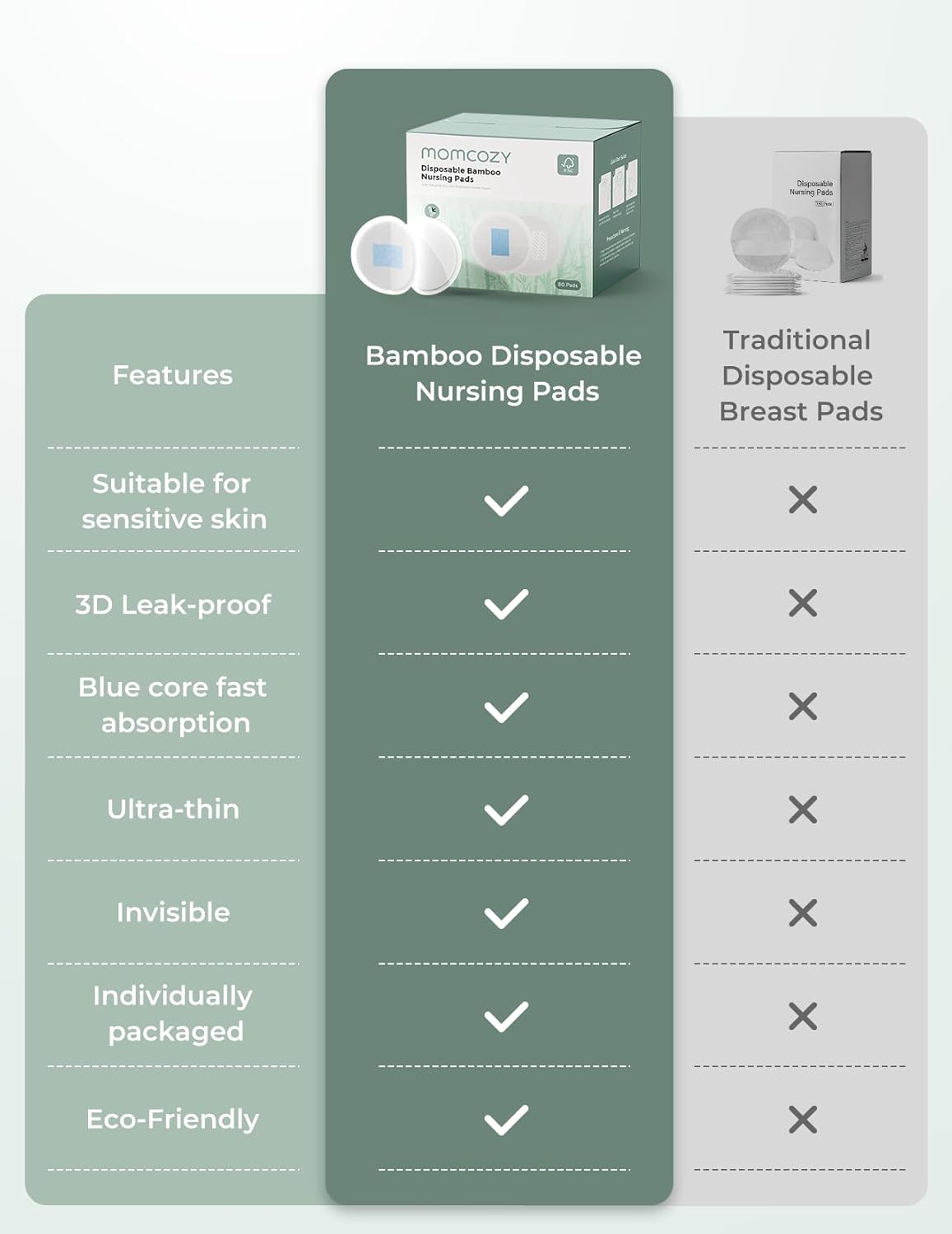 Momcozy Bamboo Disposable Nursing Pads, Blue Core Ultra-Absorbent, 80PCS