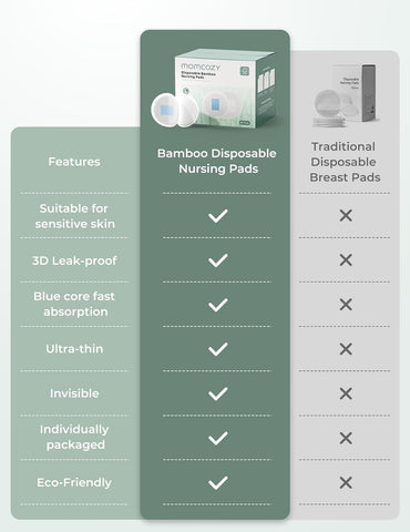 Momcozy Bamboo Disposable Nursing Pads, Blue Core Ultra-Absorbent, 80PCS