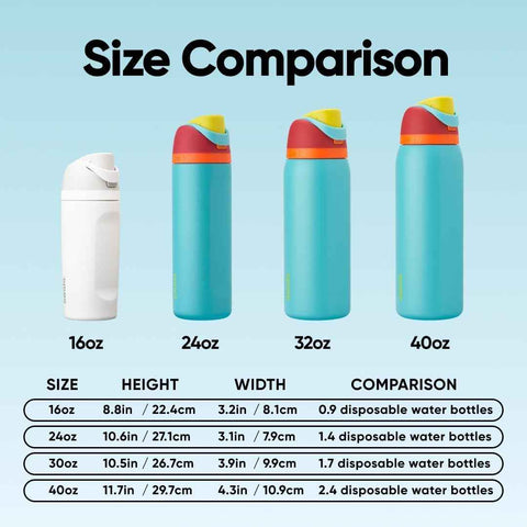 Owala FreeSip Stainless Steel Water Bottle 40 oz Summer Sweetness