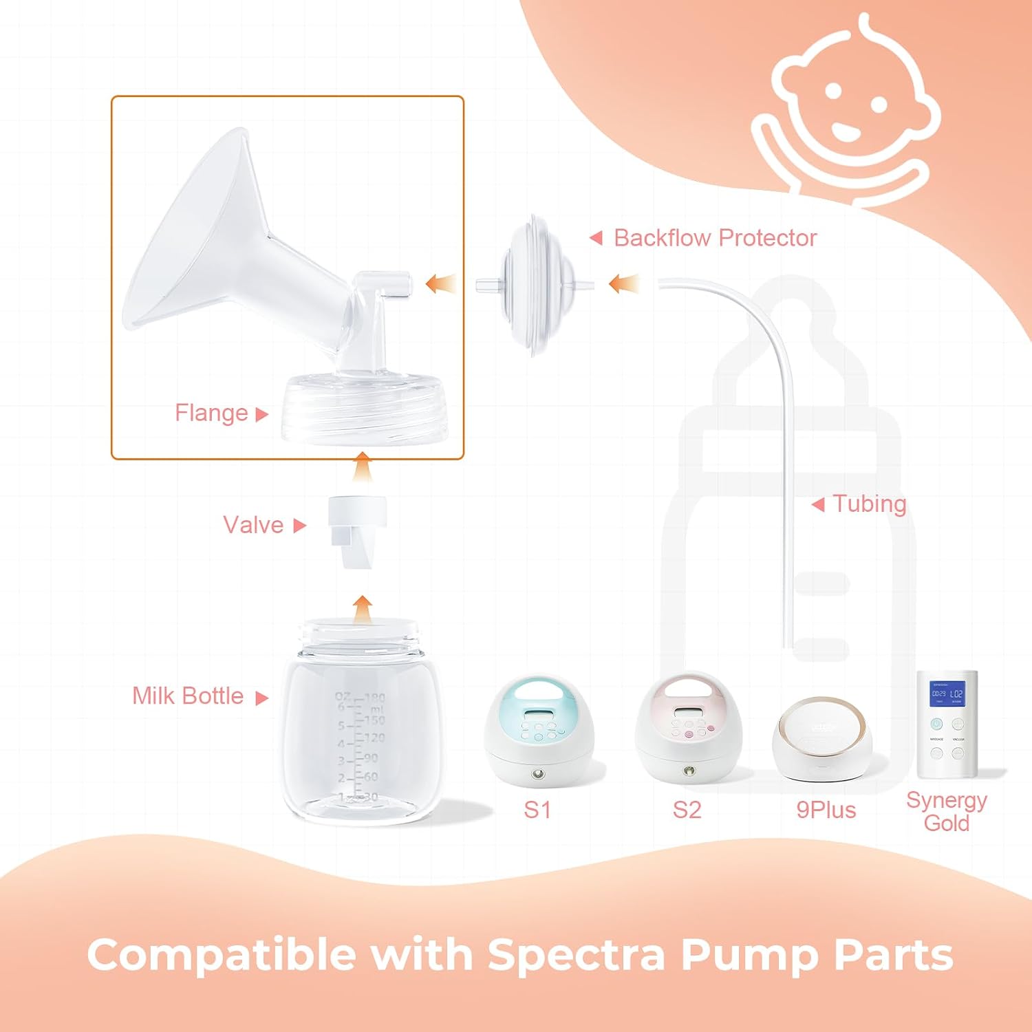 Hranio Breast Pump Parts Compatible with 17mm Spectra Flange 17mm Spectra Replacement Pump Parts s1 s2 (Flange 17mm 2 Pcs)