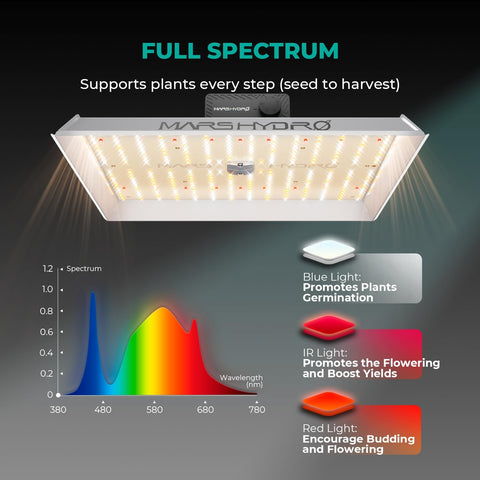 MARS HYDRO 150W TS1000 LED Grow Light for Indoor Plants Full Spectrum