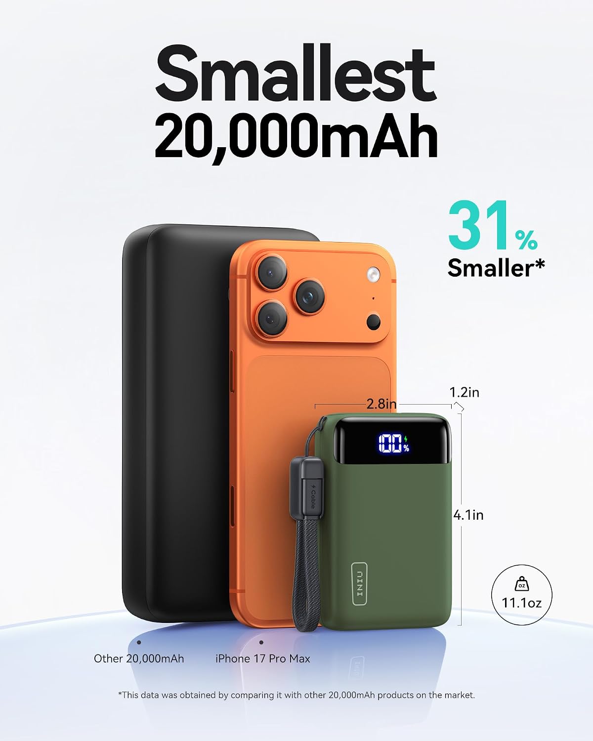 INIU Portable Charger, Smallest 20000mAh 22.5W Fast Charging Power Bank