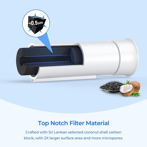 TEEHAY PWF-1 FPPWFU01 Frigidaire Water Filter, 2 Packs
