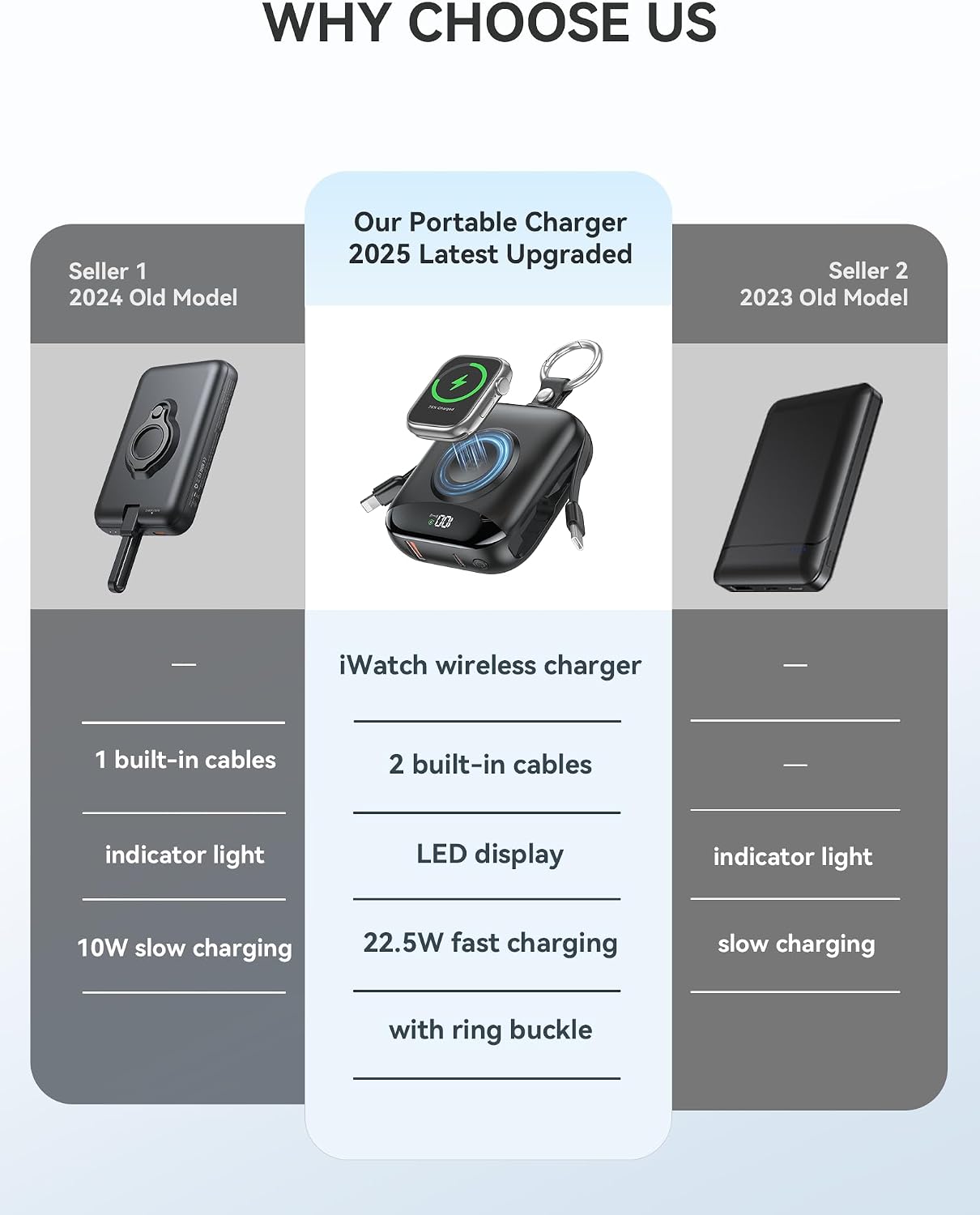 citicr Portable Charger 10000mAh w/Built-in Cables & iWatch Charger Black