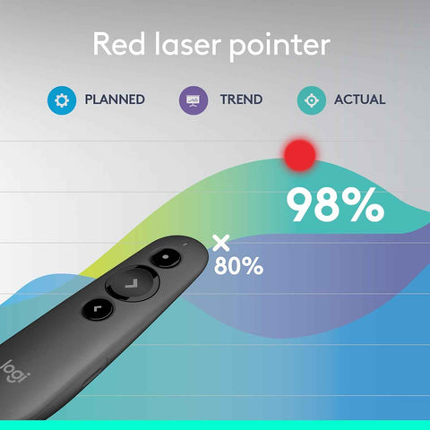 Logitech Wireless Presenter R500s PowerPoint Clicker with Laser Pointer | PowerPoint clicker, presentation clicker
