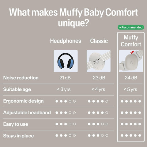 Alpine Muffy Baby Ear Muffs Noise Protection | Toddler Ear Protection