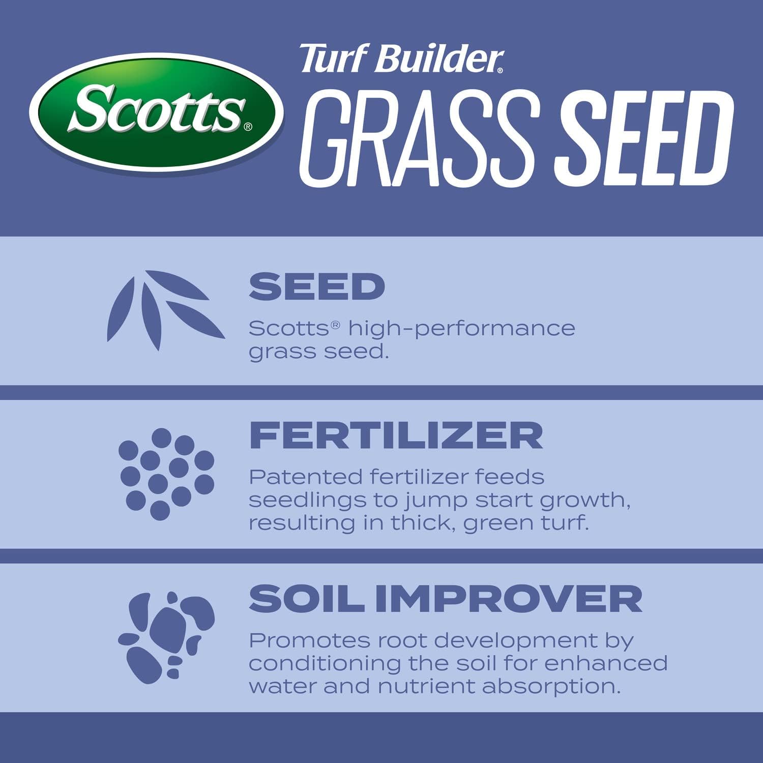 Scotts Turf Builder Grass Seed Heat-Tolerant Blue Mix, 16 lbs.