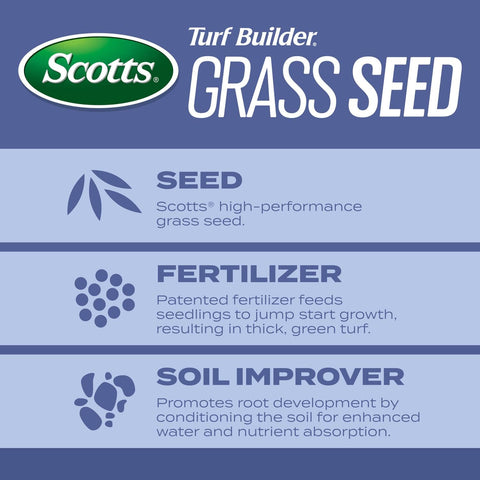 Scotts Turf Builder Grass Seed Heat-Tolerant Blue Mix, 16 lbs.