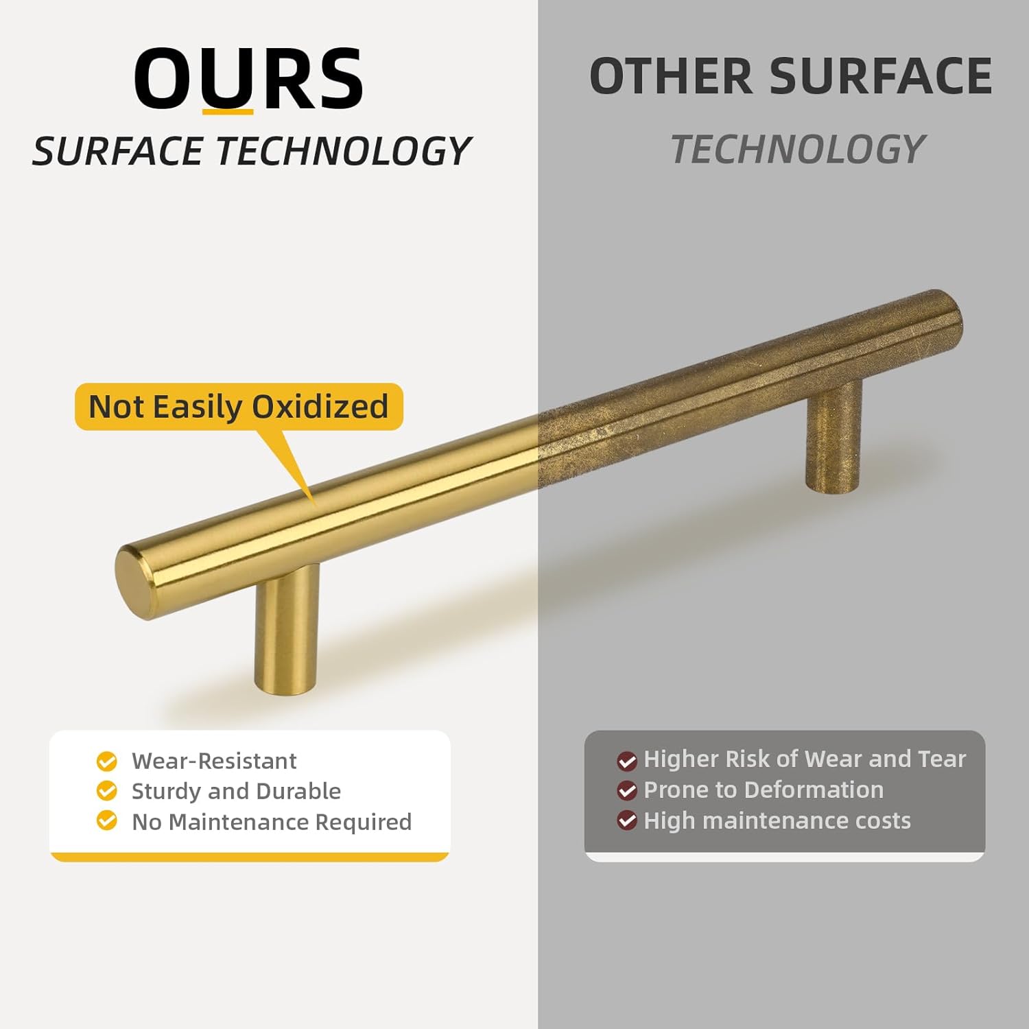 Goldenwarm 10 Pack 4 inch Gold Cabinet Handles Brushed Gold Cabinet Pulls