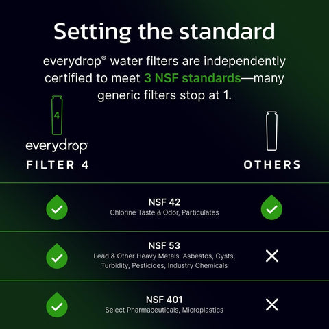 everydrop by Whirlpool Ice & Water Refrigerator Filter 4, Green, EDR4RXD1