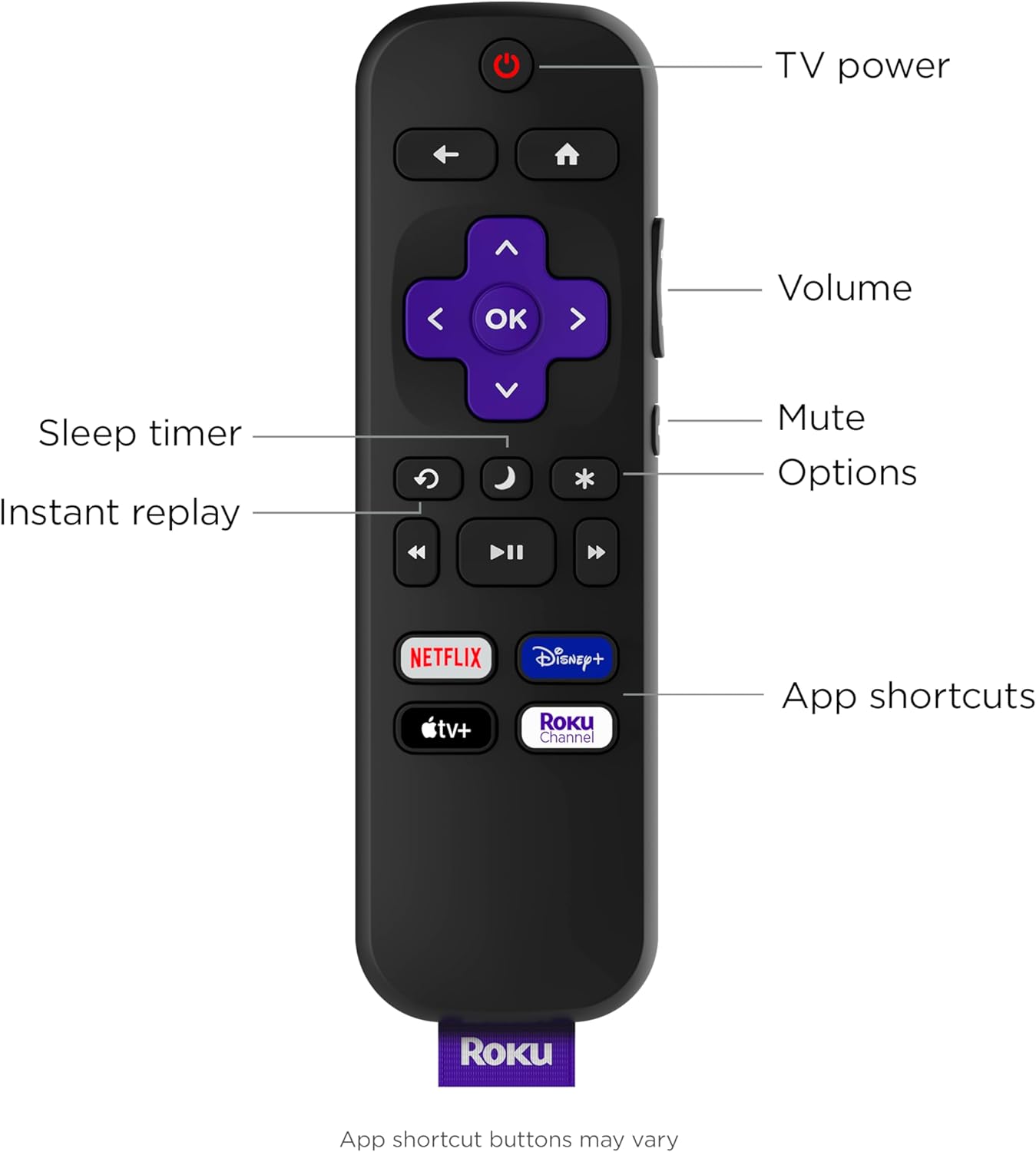 Roku TV Remote Control (Official Manufacturer Product)