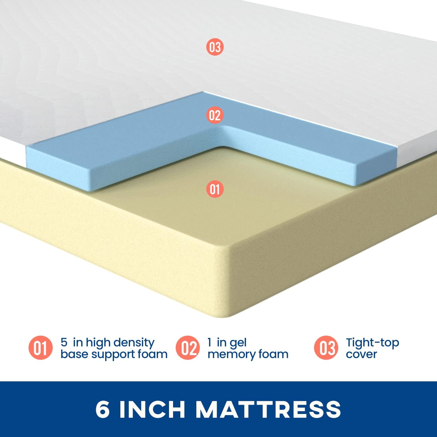 FDW | 6 Inch Queen Mattress | Medium Firm | Gel Memory Foam | White