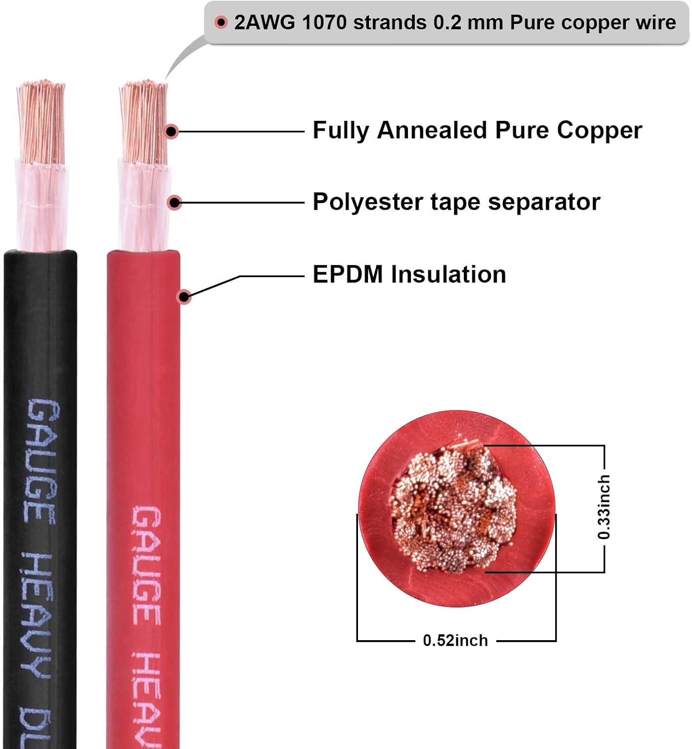 2 Gauge Battery Cable, 30FT Red 2 AWG Pure Copper Wire Welding Cable, for Automotive, Battery, Solar and Generator, Standard USA OFC Wire