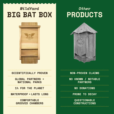 BIGBATBOX Bat House for Outdoors - 1 Chamber, No Interior Paint, Cedar