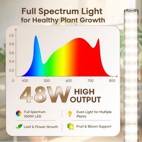 360° Grow Lights for Indoor Plants with Stand, Up to 67'' Adjustable Height